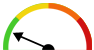 Error Error